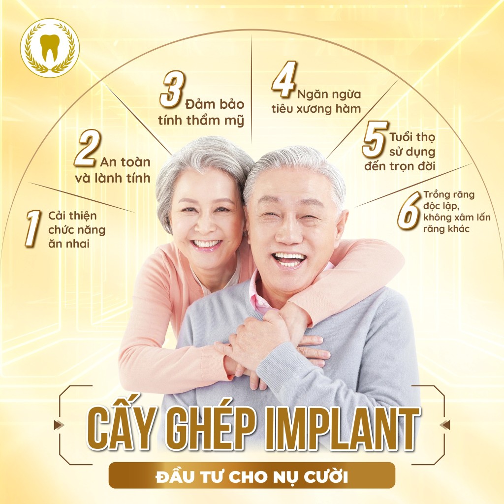 Bảng Giá Cấy Ghép Implant tại Nha Khoa Galaxy